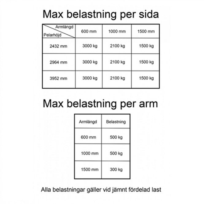 Huvudbild Grenställ HEAVY H:2964 mm - 1000 mm armlängd